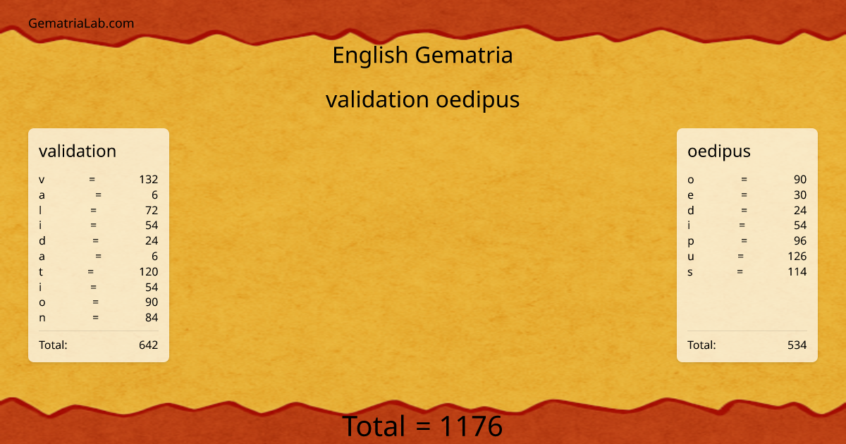 validation oedipus in english Gematria